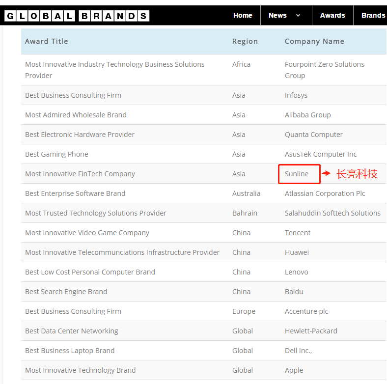 BETWAY������(����ķ��)�ٷ���վ-West Ham United